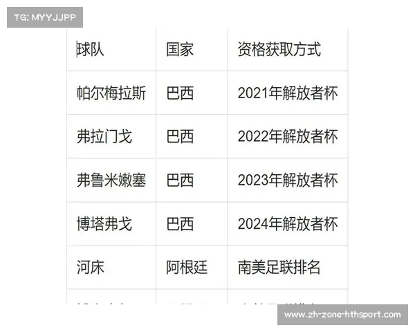 世俱杯32强分组全解析 同组对手一目了然 世俱杯32强分组全解析 同组对手一目了然